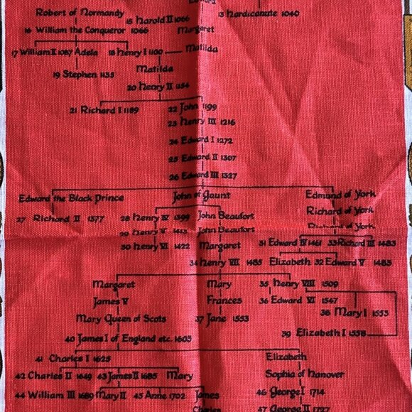 Vintage Irish Linen Tea Towel - Picture 9 of 10